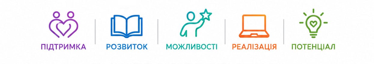 Піктограми цінностей: Підтримка, Розвиток, Можливості, Реалізація, Потенціал
